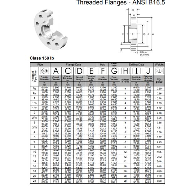 DN10 - DN1500 347H Threaded Pipe Flange Duplex Stainless Steel Material JIS B2220
