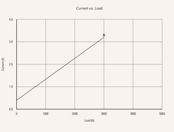 Força Actuador Linear de Alumínio com Ultra Alta Max. Velocidade