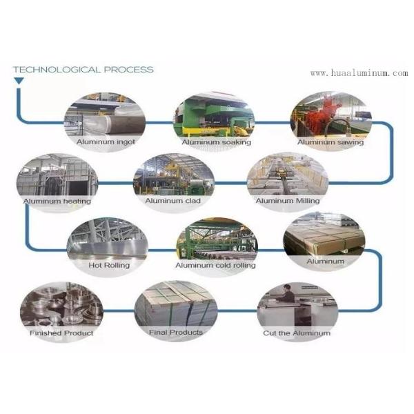 50mm Width Color Coated Aluminium Coil , ISO9001 3003 Aluminum Coil