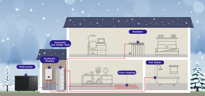 6KW/8KW/12KW R290 Энергоэффективный воздушный тепловой насос с фотоэлектрическим управлением