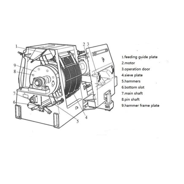 22kw к промышленной дробилке 28t/h точильщика молотковой дробилки 160kw для корма для животных