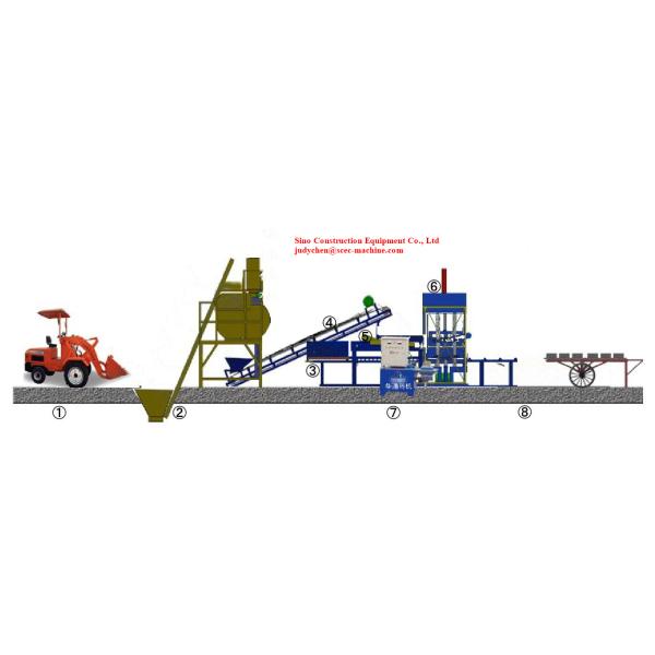 Сгорите свободную автоматическую машину блока цемента