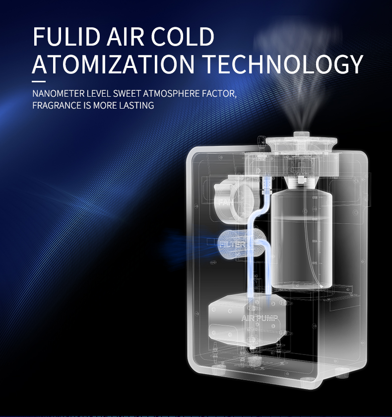 машина ароматности нюха HVAC 28W 1200ml 8000CBM для гостиницы
