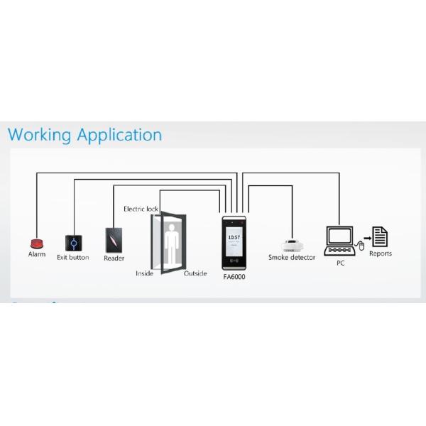 Связь управления доступом ADMS читателя ладони посещаемости времени RFID