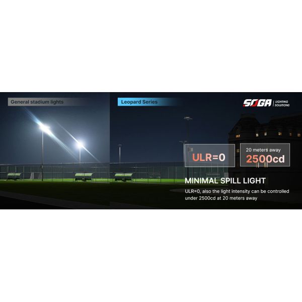 IK07 Outdoor LED Sports Lights Featuring Diecast Aluminum Construction and Dimming Control via DMX Or 0-10V Ideal for Large Sports Venues