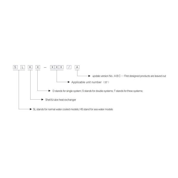 R134a • R404A • R507A • R407C • O condencer do watercool R22 para 60 cavalos-força SHELL & o TUBO MOLHAM O CONDENSADOR DE REFRIGERAÇÃO