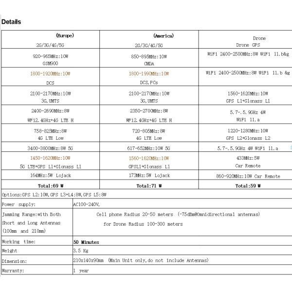 8 Antennas Portable gPS Drone Frequency Jammer For Blocking Up To 100 meters