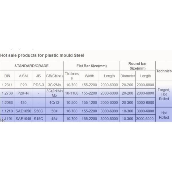 Hot Rolled Alloy Bearing Steel Round Tube SAE52100 GCr15 EN31 SUJ2