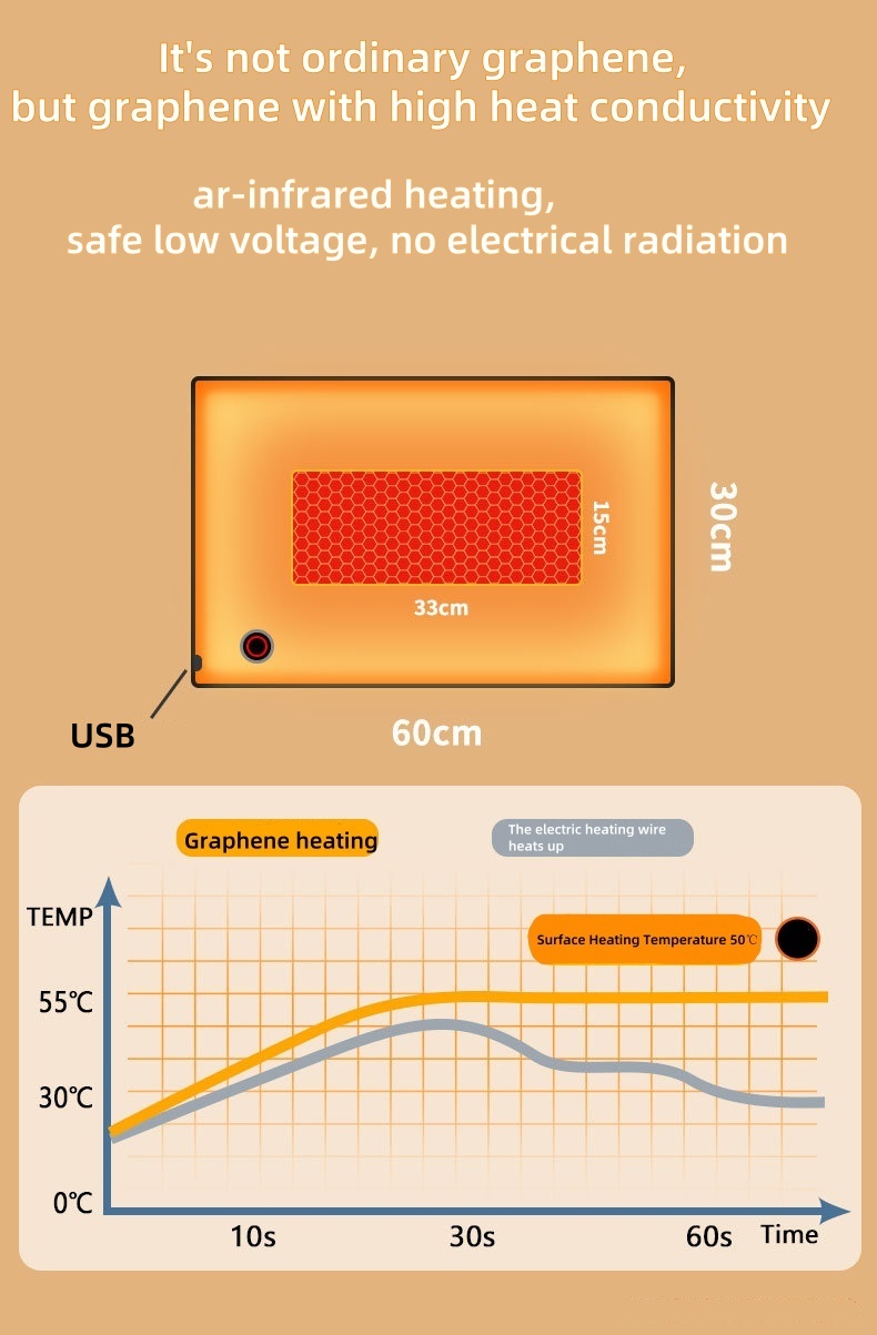 ETL Rehabilitation Electric New Arrivals Electric Heated Warming Pad with Temperature Control Designed Heating Pad