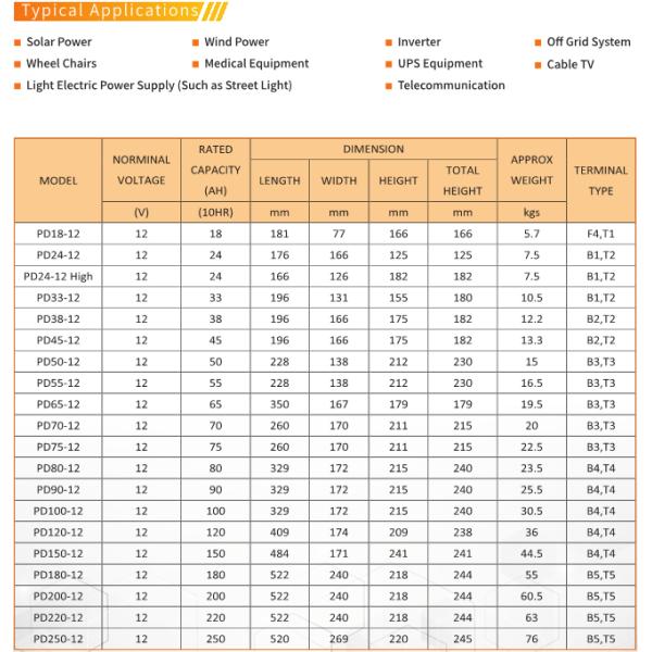 Deep Circle Batteries,SOLAR BATTERY,  VRLA BATTERY ,  AGM BATTERY ,  GEL BATTERY ,  CAR BATTERY  