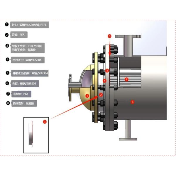 1200mm Teflon Heat Exchangers Resistant To Acids Alkalis And Organic Solvents