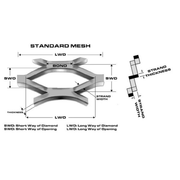 Decorative Building Wall 0.5mm Perforated Aluminum Expanded Metal Mesh