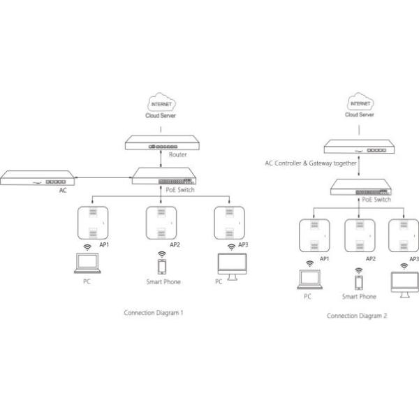 600 Mbps Dual Band Wifi Ac Access Point Ceiling Mounted For Home Hotel School