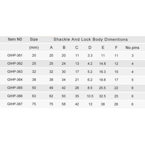 Grey Iron Padlock ( Heavy Duty ) All Sizes High Security Padlock Household Type