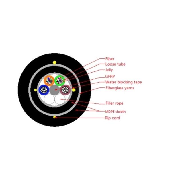 Self Supporting Gfrp ADSS Fiber Optic Cable 2 To144 Core All Dielectric