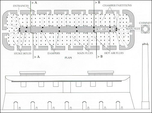 50000-200000 Bricks Per Day Capacity Hoffman Kiln For Clay Brick Plant Production