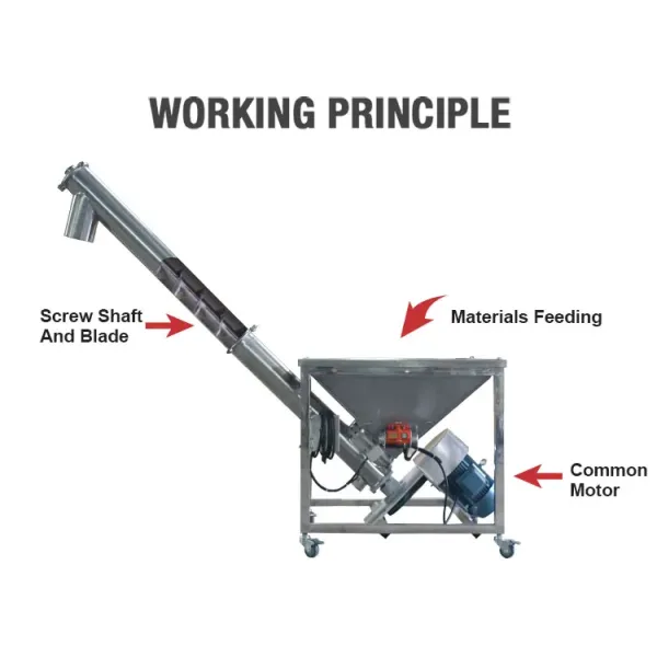 Customized Screw Auger Conveyor Stainless Steel Spiral Screw Conveyor