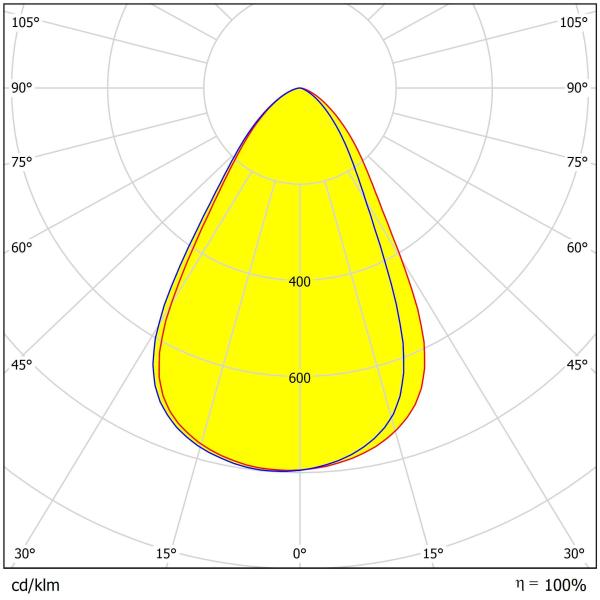 5-Ring Polycarbonate Lens For UFO High Bay Lights | Compatible With 3030/2835 LEDs | 233.12×8.8mm