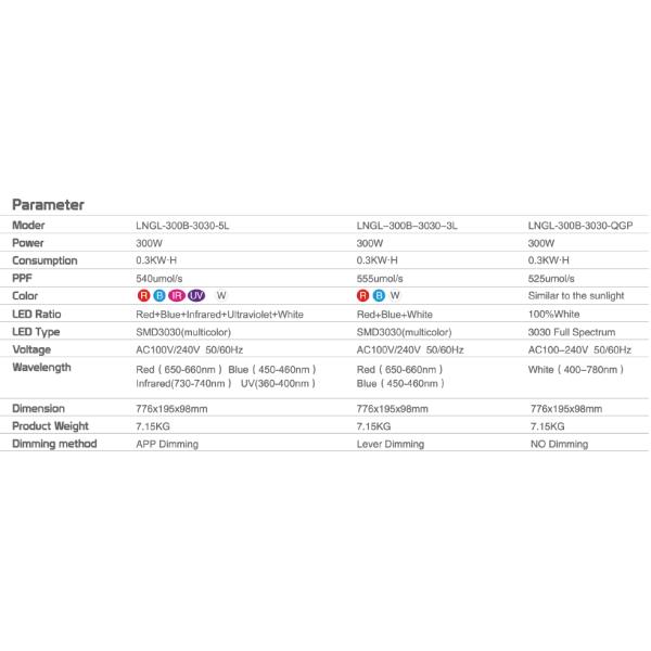 LED Grow Lights Horticulture LED Lights for plant growing LED Let it Grow