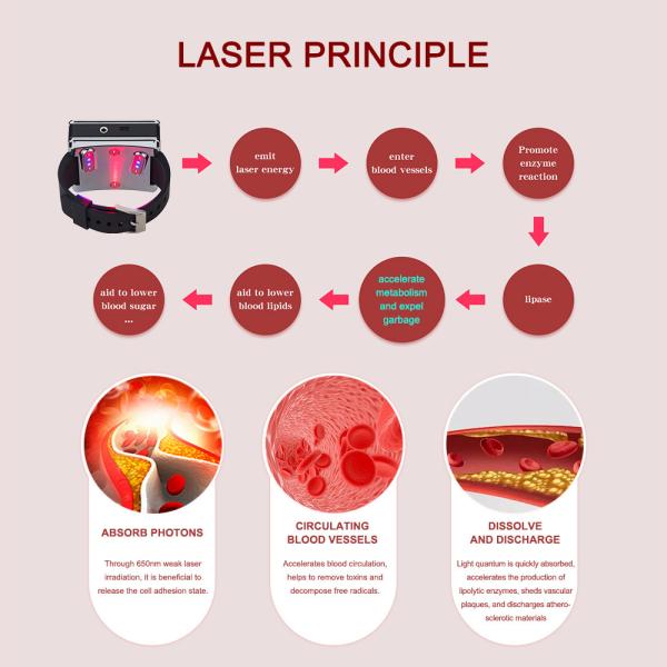 Medical 450nm 650nm Cold Laser Therapy Watch For High Blood Pressure Control