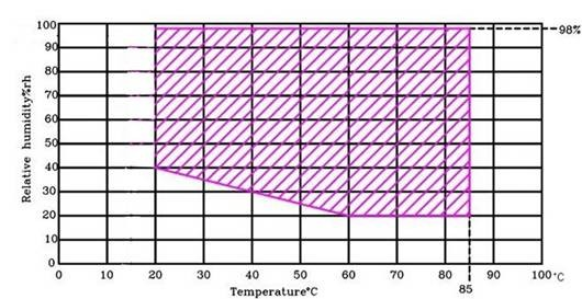 800L Laboratory Environmental Climate Tester, Temperature and Humidity Test Chamber