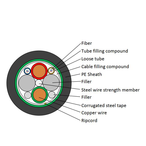 Steel Tape Armoured Hybrid Optical Fiber Cable / Pipeline Fiber Optic Cable 2km/roll