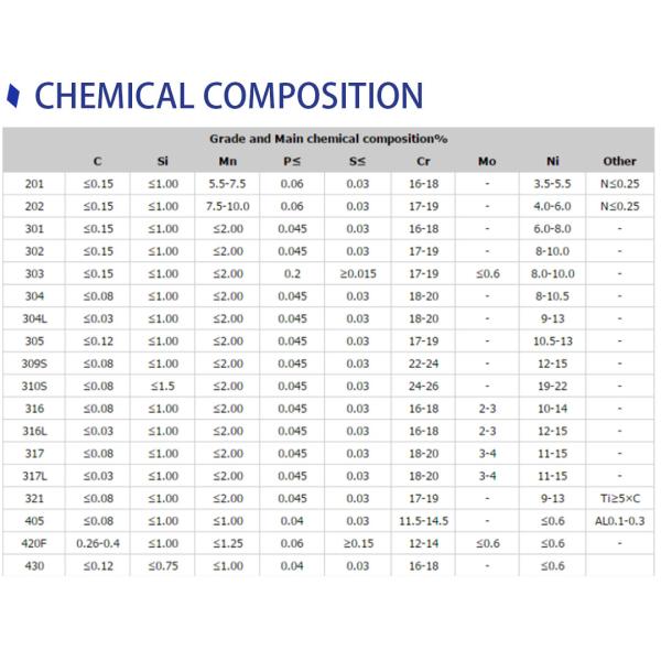 Холоднопрокатная прокладка нержавеющей стали SUS 316L для морского Acciaio Inox Aisi 304 2B