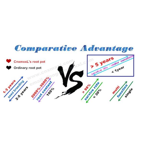 Высоты баков 21cm завода галлона перголы плантатор трудной пластиковой 2 на открытом воздухе