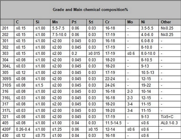 420J2 304L 444 Mirror Finish Metal Stainless Steel Sheet BA No.4 8k