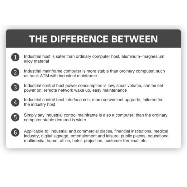 Домочадца ПК смертной казни через повешение стены хозяин Fanless промышленного промышленного микро-