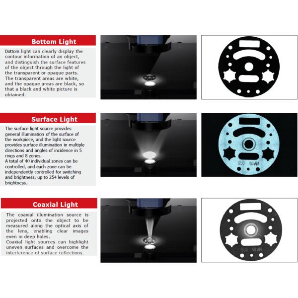 KV-Plus-8102 Linear Motor Vision Based Measurement System With 8.3X Lens