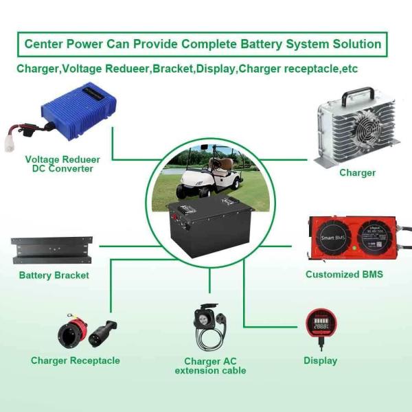 Lítio recarregável Ion Battery do OEM do carrinho de golfe do veículo elétrico 100AH 200AH 300AH 400AH da bateria de lítio LiFePo4 48V 72V