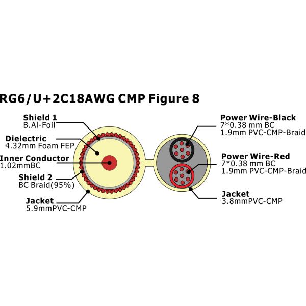 High Quality RG6/U 2C 18AWG CMP Figure 8 CCTV Coaxial Cable BC/CCA 100m/200m/305m Type CCTV Cable