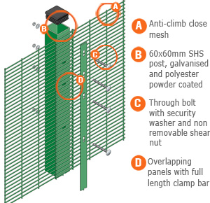 Prison fence anti-climb security fencing/358 welded wire fence