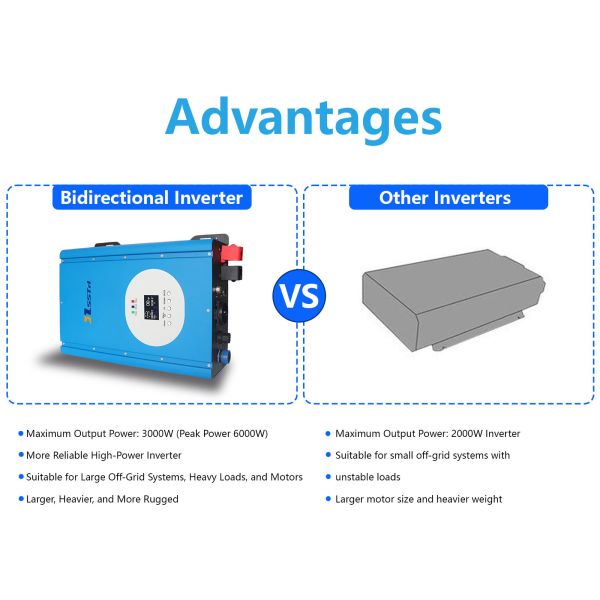 Bidirectional Inverter for Microgrid, ESS & EV Charging Systems