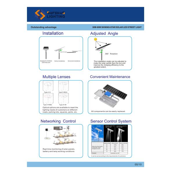 Project Version 80W IP66 Integrated Solar System LED Street Light TUV CB CE SAA SASO Certified All In One