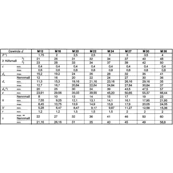 Стальной болт с шестигранной головкой DIN6914