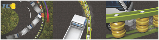 Высокая эффективность усовика ролика корозии барьера ролика безопасности дорожного движения пути тоннеля анти-