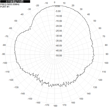 2.4G5.8G 2400-2500/5150-5850M Wifi6 10dBi Single Polarized Wall Mounted Directional Antenna