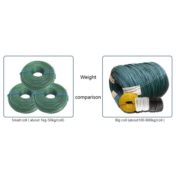 Провод с покрытием из ПВХ