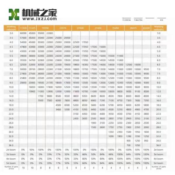 Grúa usada móvil del camión de la grúa SANY SRC550H del terreno áspero 55 toneladas