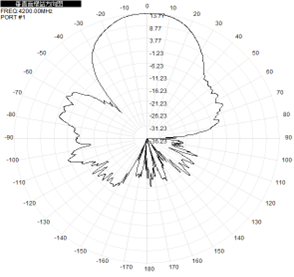 Antenna de panel de UWB al aire libre Antenna 3700-4200MHz 14dBi N Conector 186x186x28mm