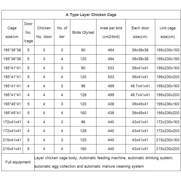 Перевозчик позема клетки цыпленка 4 ярусов автоматический тип белизна серебра