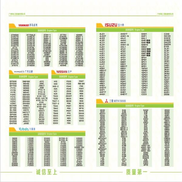 3D88 Engine Complete Gasket Kit 129150-13110 129001-13110 for Yanmar 3D88 Machinery Engine Parts