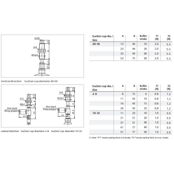 SZ Series Standard Suction Cup