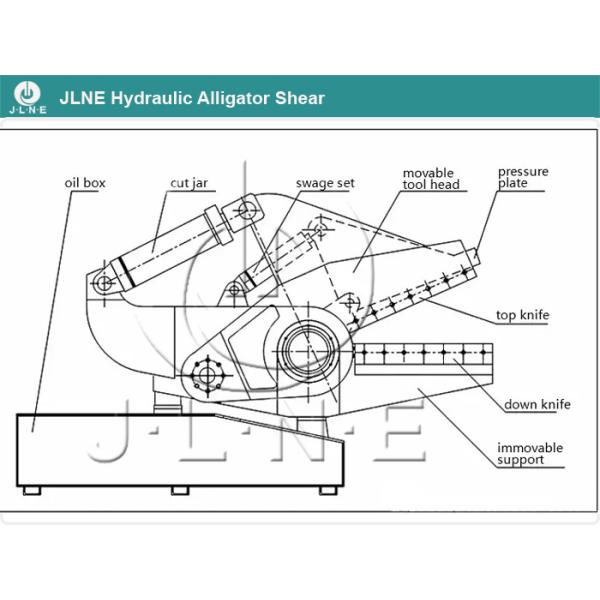 Wide Application Hydraulic Power Alligator Scrap Metal Shear For Sale