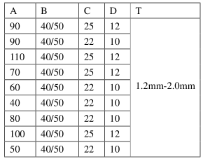 Chrome chapeou o rolo solar de superfície que forma a alta velocidade 40 da máquina - 50m/min