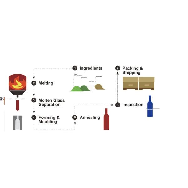 Стеклянная бутылка для ароматерапии для бытовых продуктов