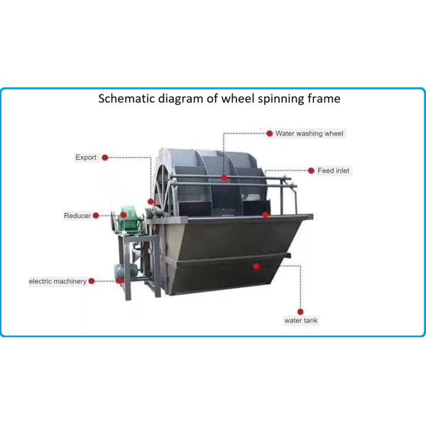 Песок стиральных машин 18.5kw песка XSD3620 делая машину   Уборщик песка