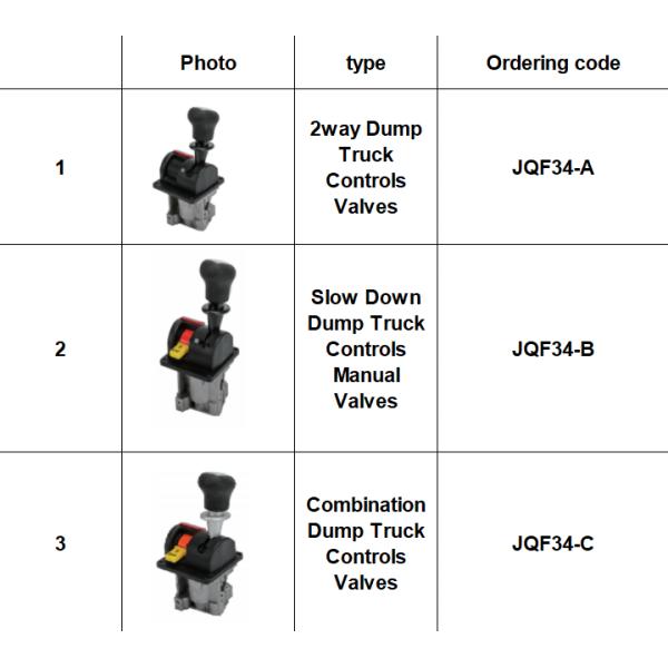 JQF34-A 14750667H HYVA 2way Dump Truck Controls Valves